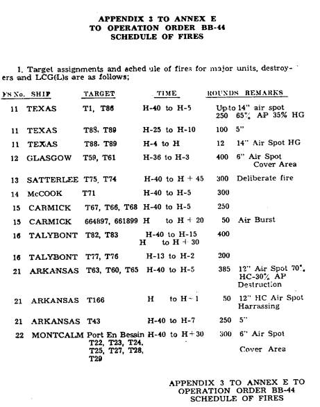 Naval Fires Schedule